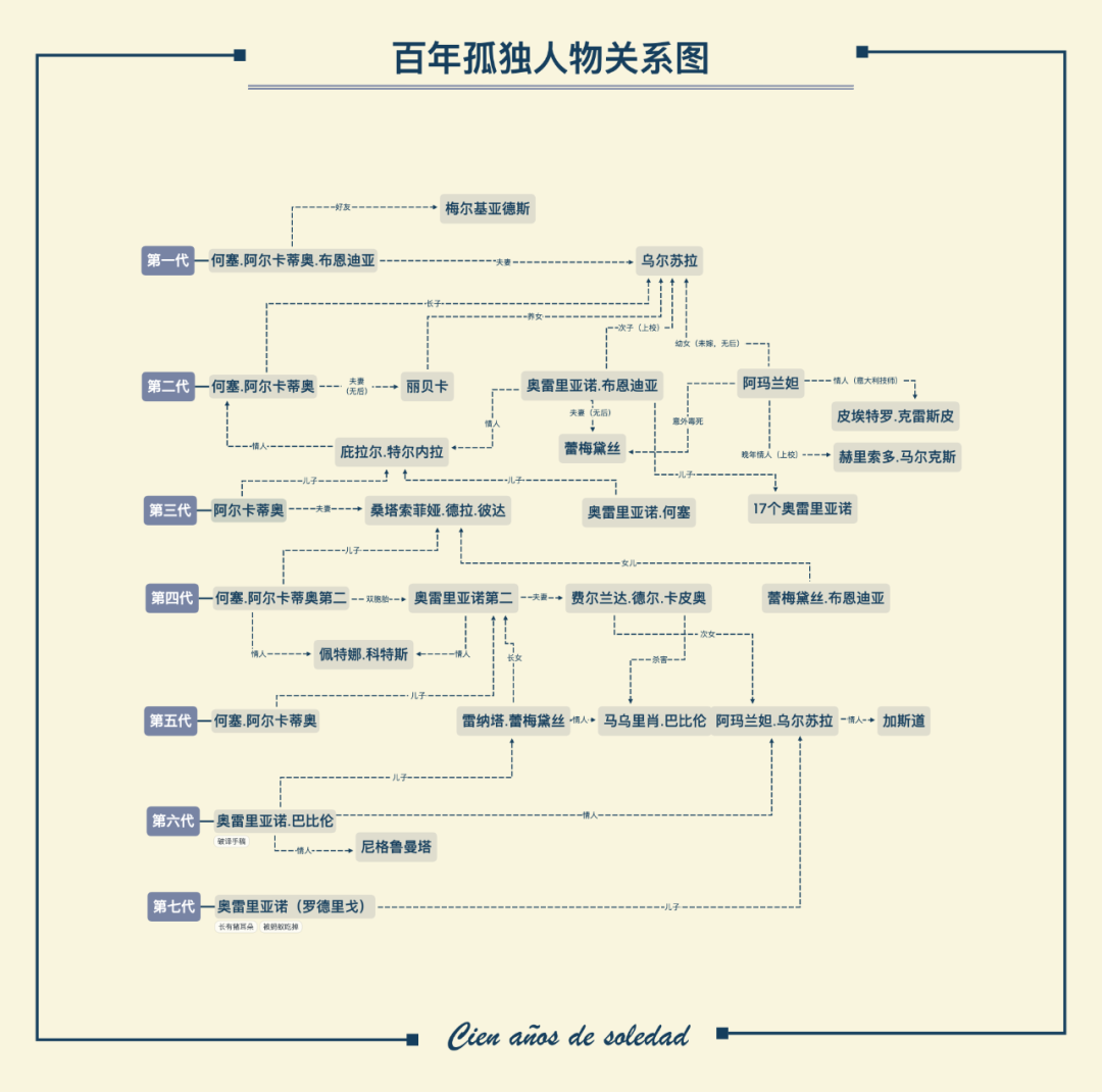 Xmind人物关系图