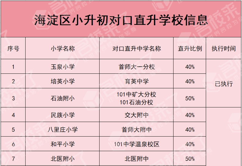 北京初中入学