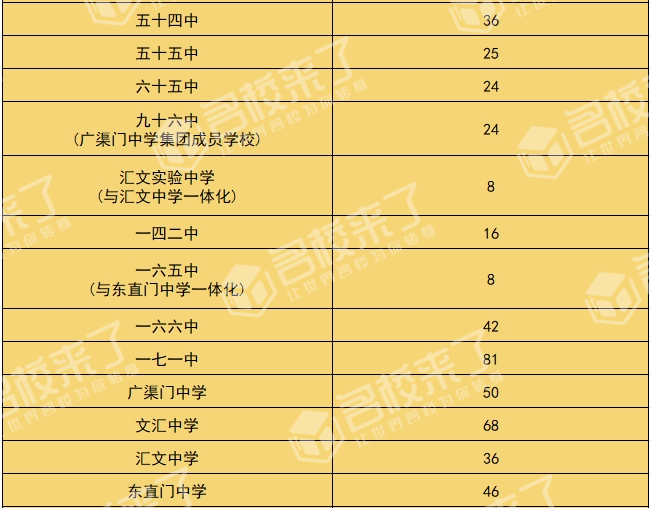 北京初中入学