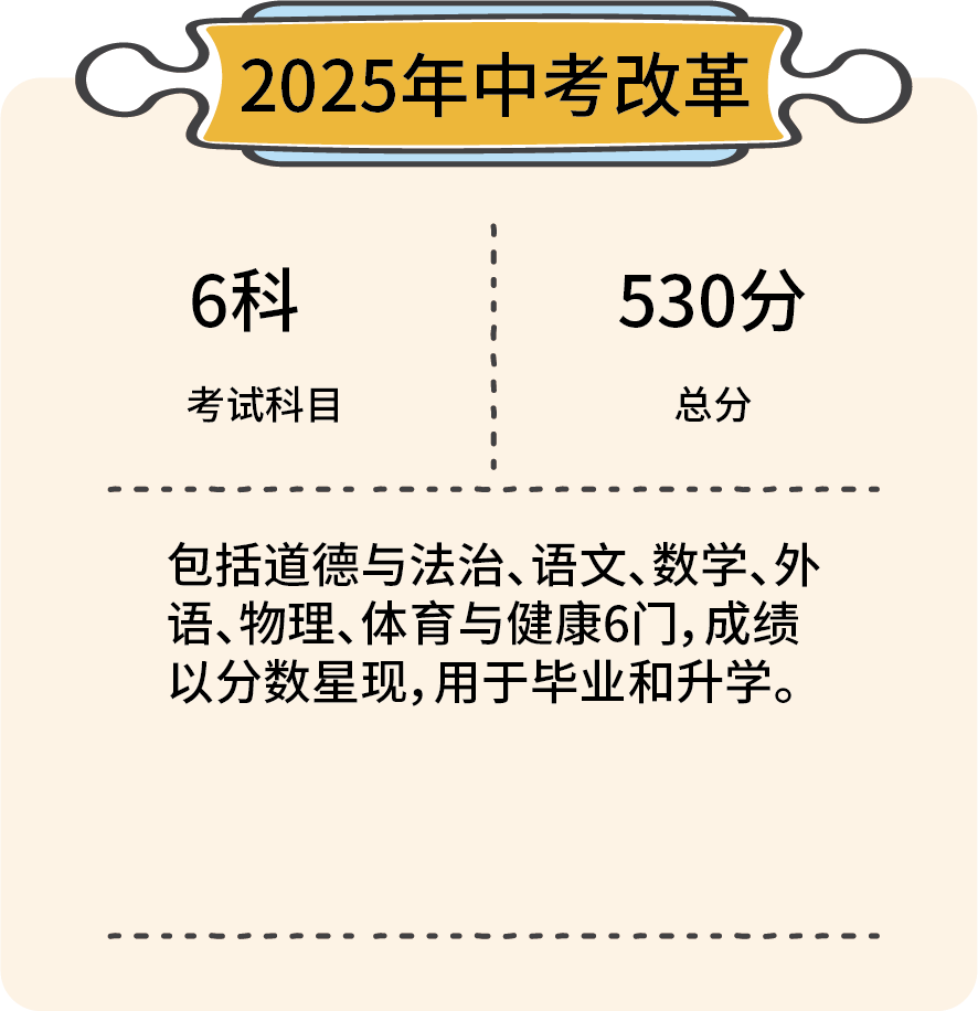 北京市中考改革