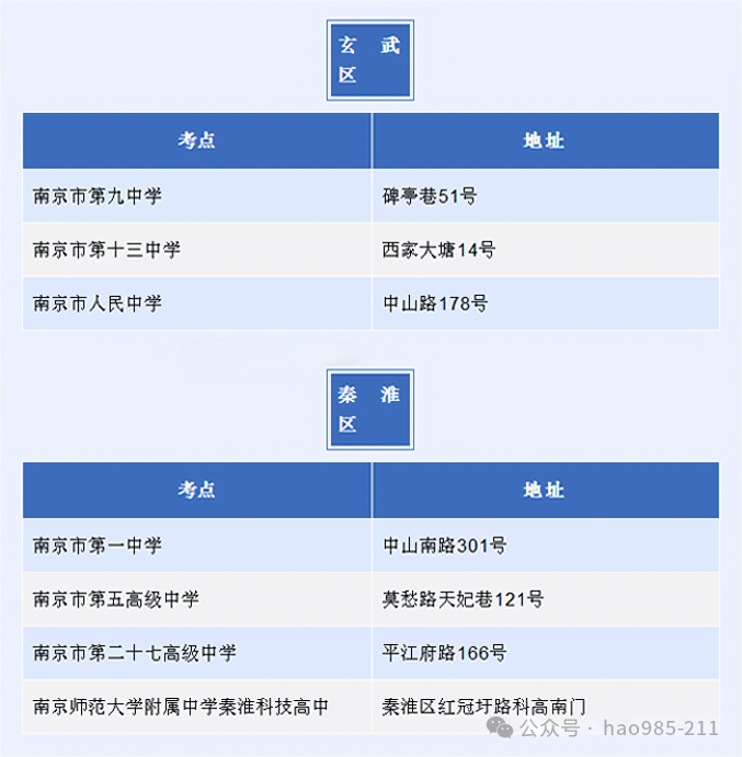 江苏各市高考考点