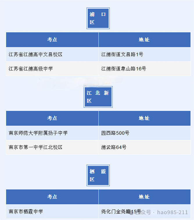 江苏各市高考考点