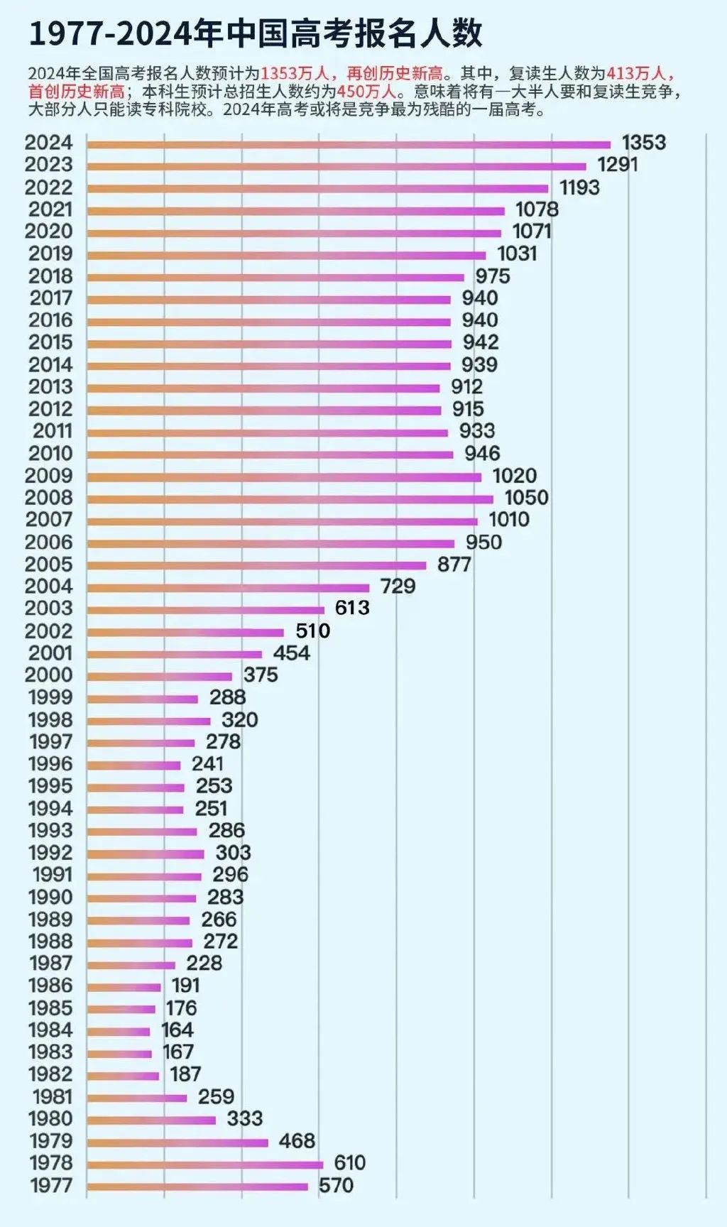 香港身份