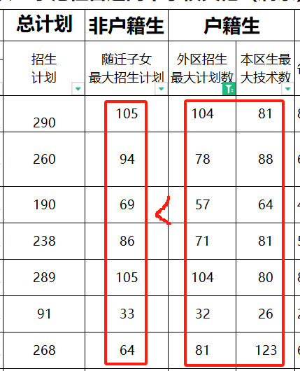 广州中考志愿填报