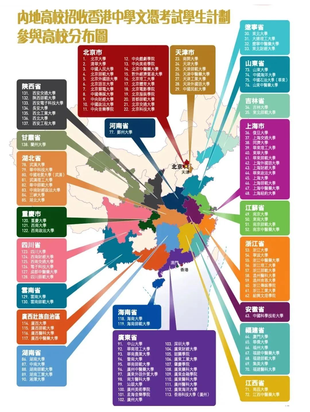 香港身份