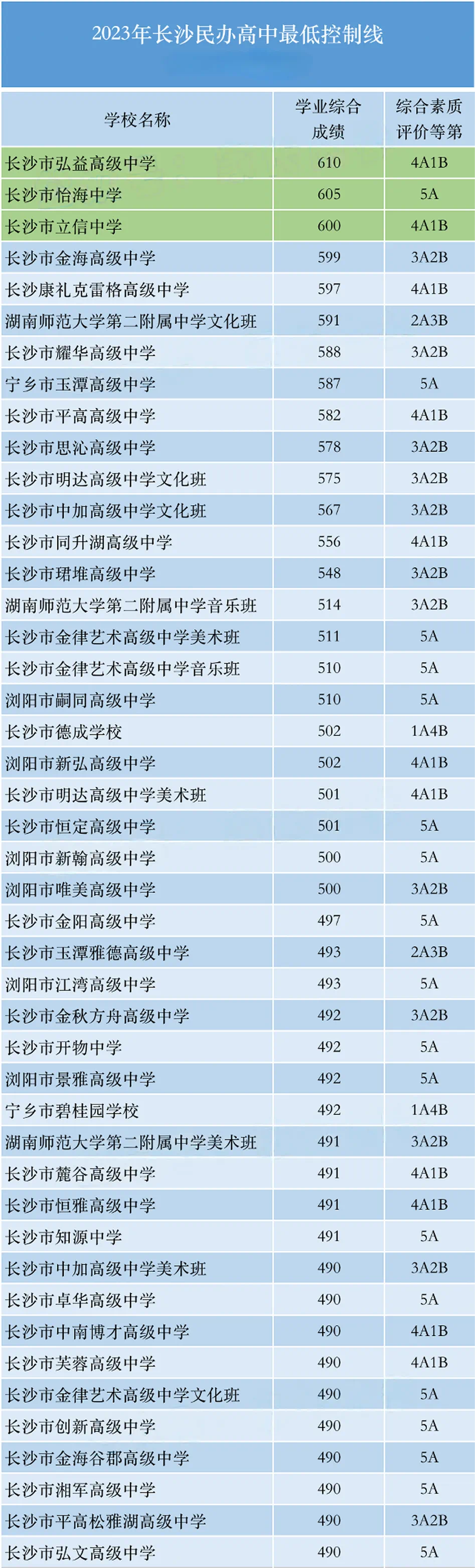 湖南长沙中考