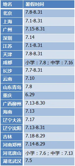 中小学校暑假时间