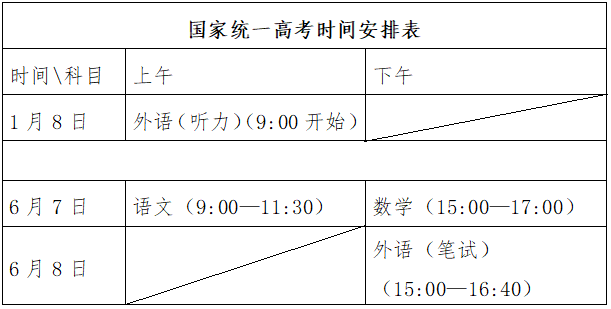 山东高考