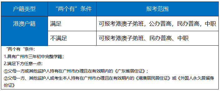 广州中考志愿填报