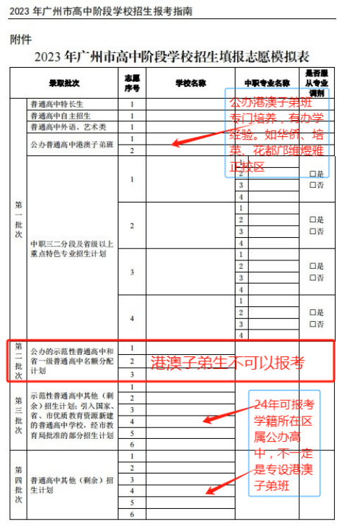 广州中考志愿填报