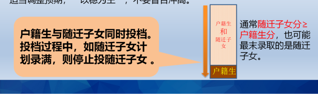 广州中考志愿填报