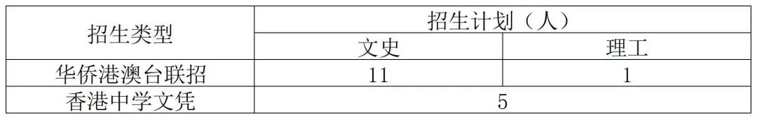 中央美术学院