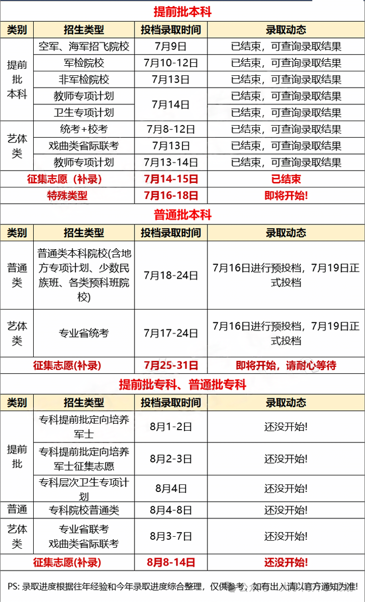广东高考投档