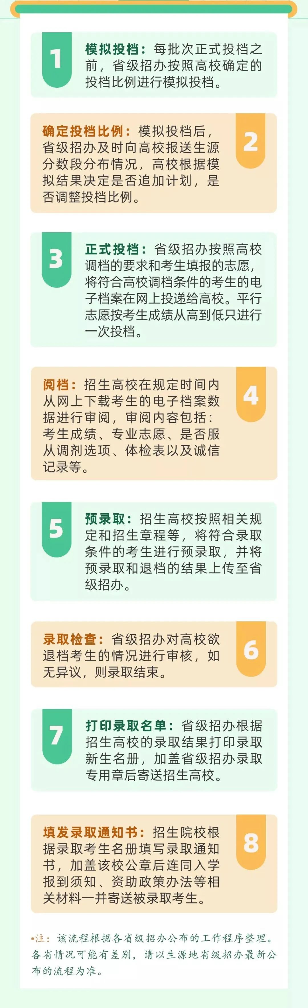 广东高考投档