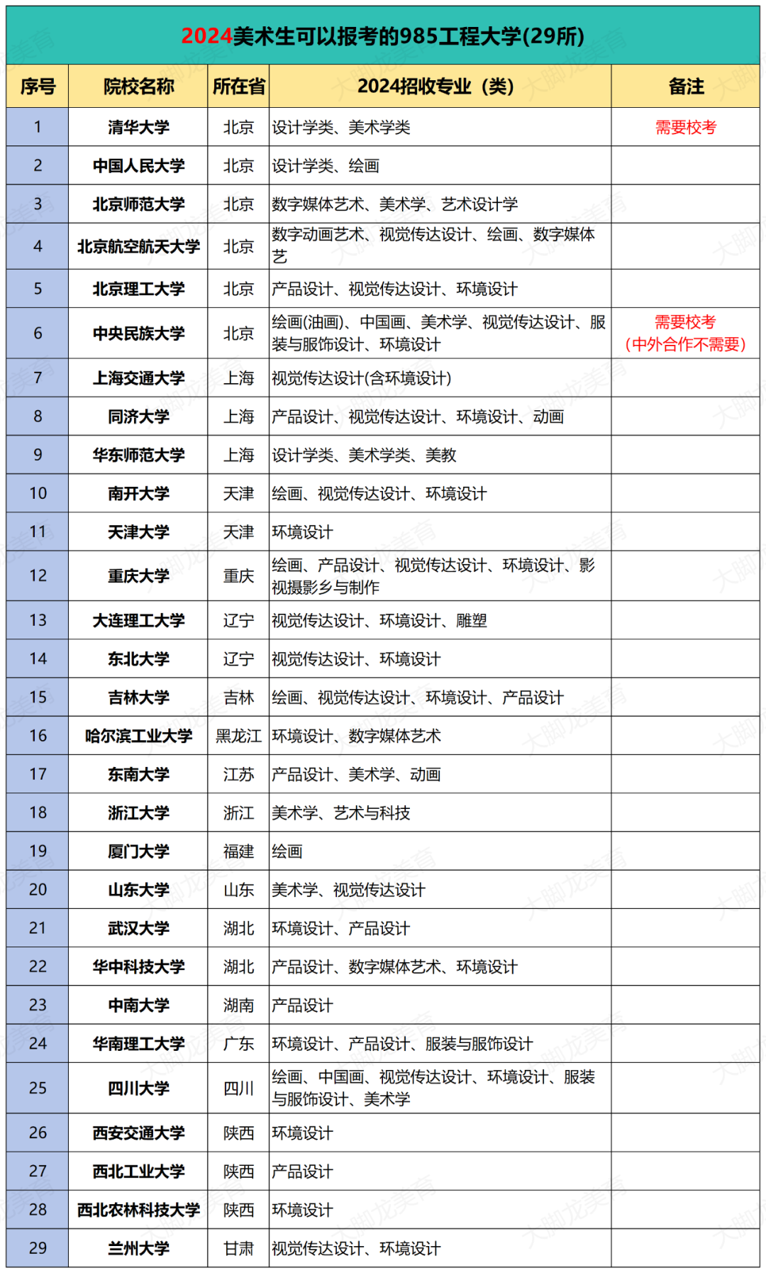 中央美术学院