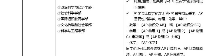 AP申请日本大学