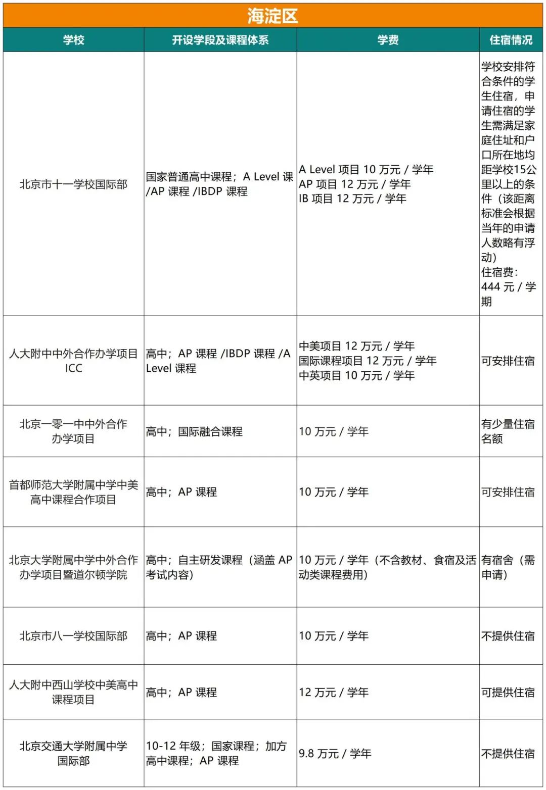 北京国际学校