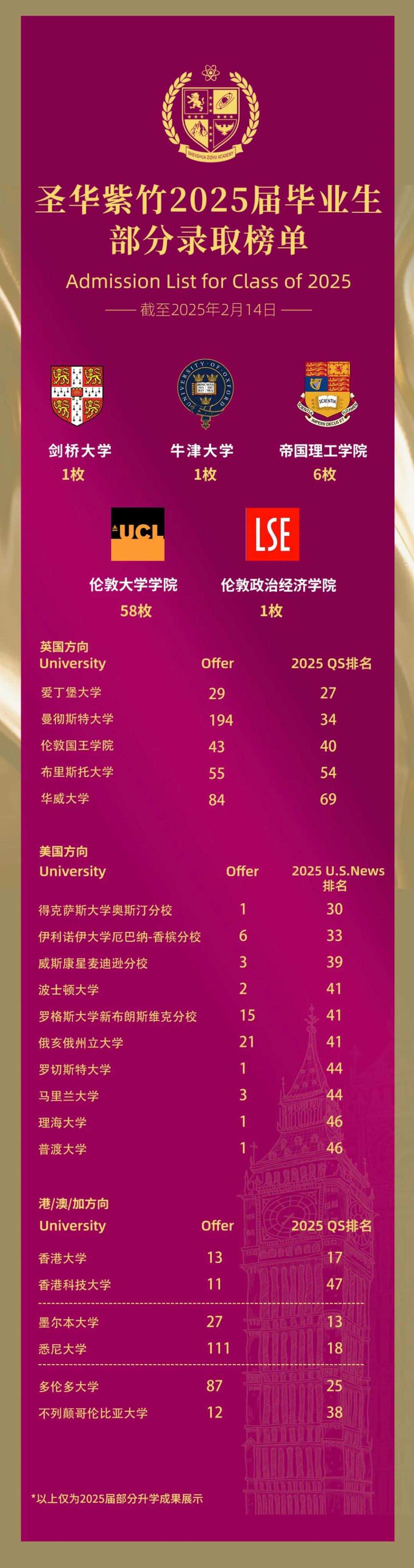圣华紫竹学院
