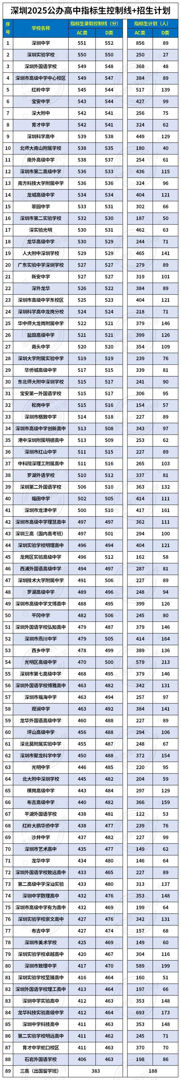 2025指标生控制线_Sheet1.jpg