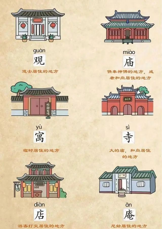 中国古代建筑