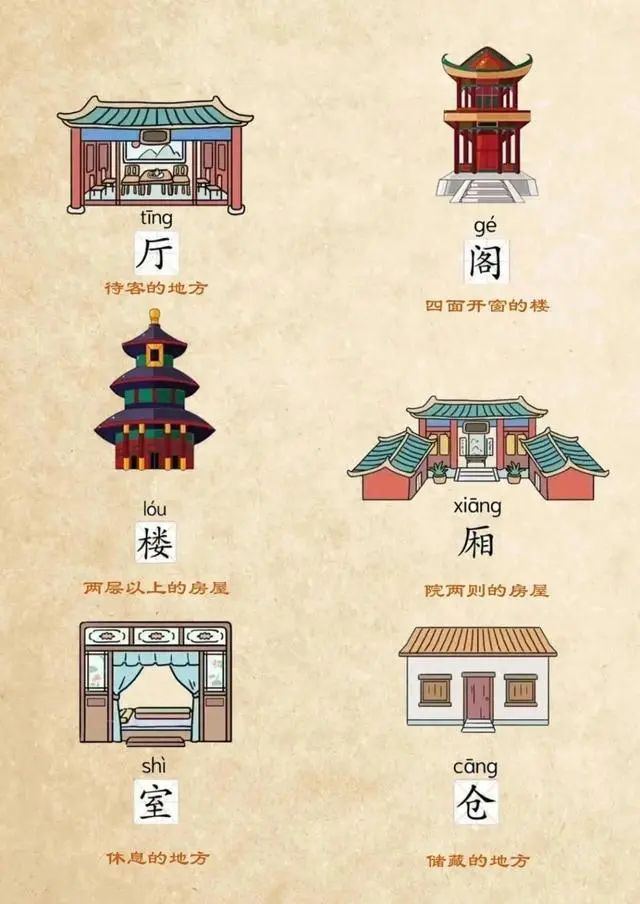 中国古代建筑
