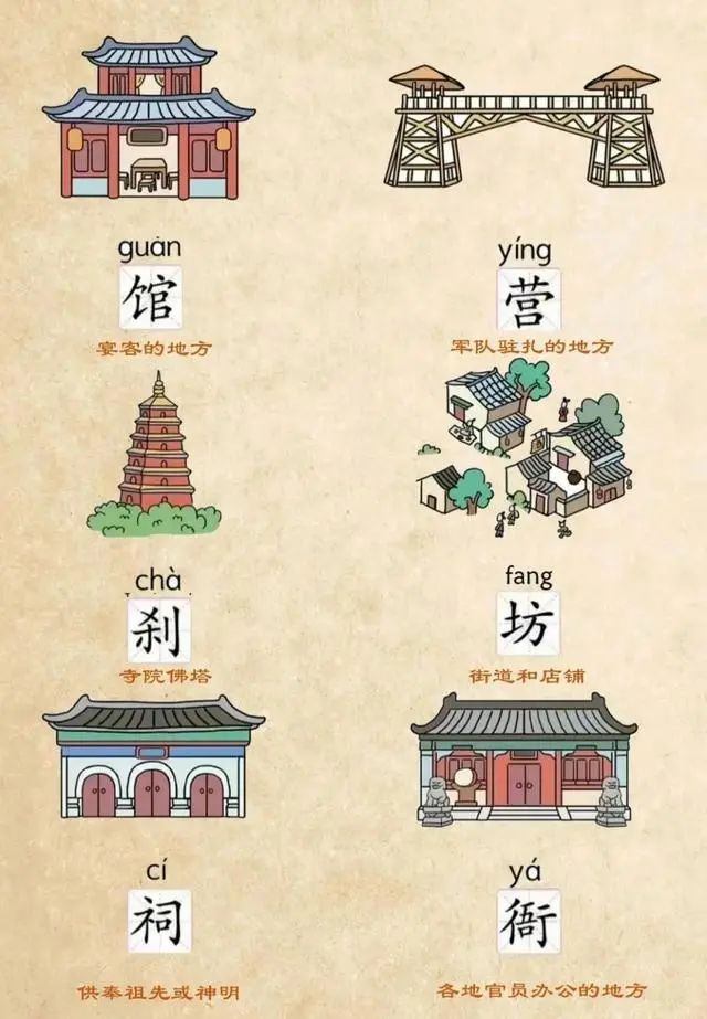 中国古代建筑