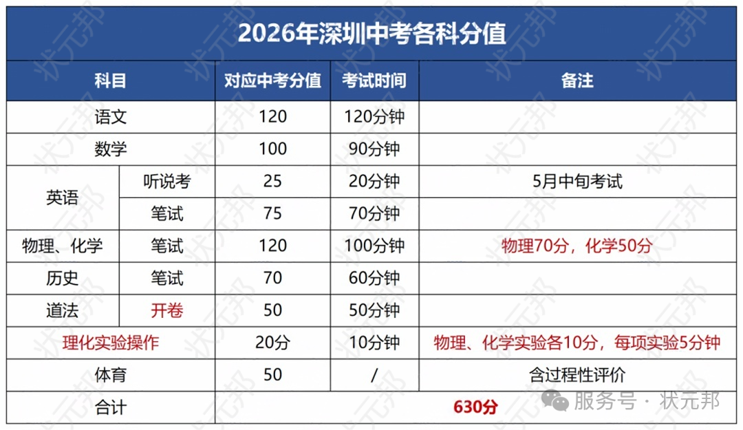 深圳中考分数_ 2026.png
