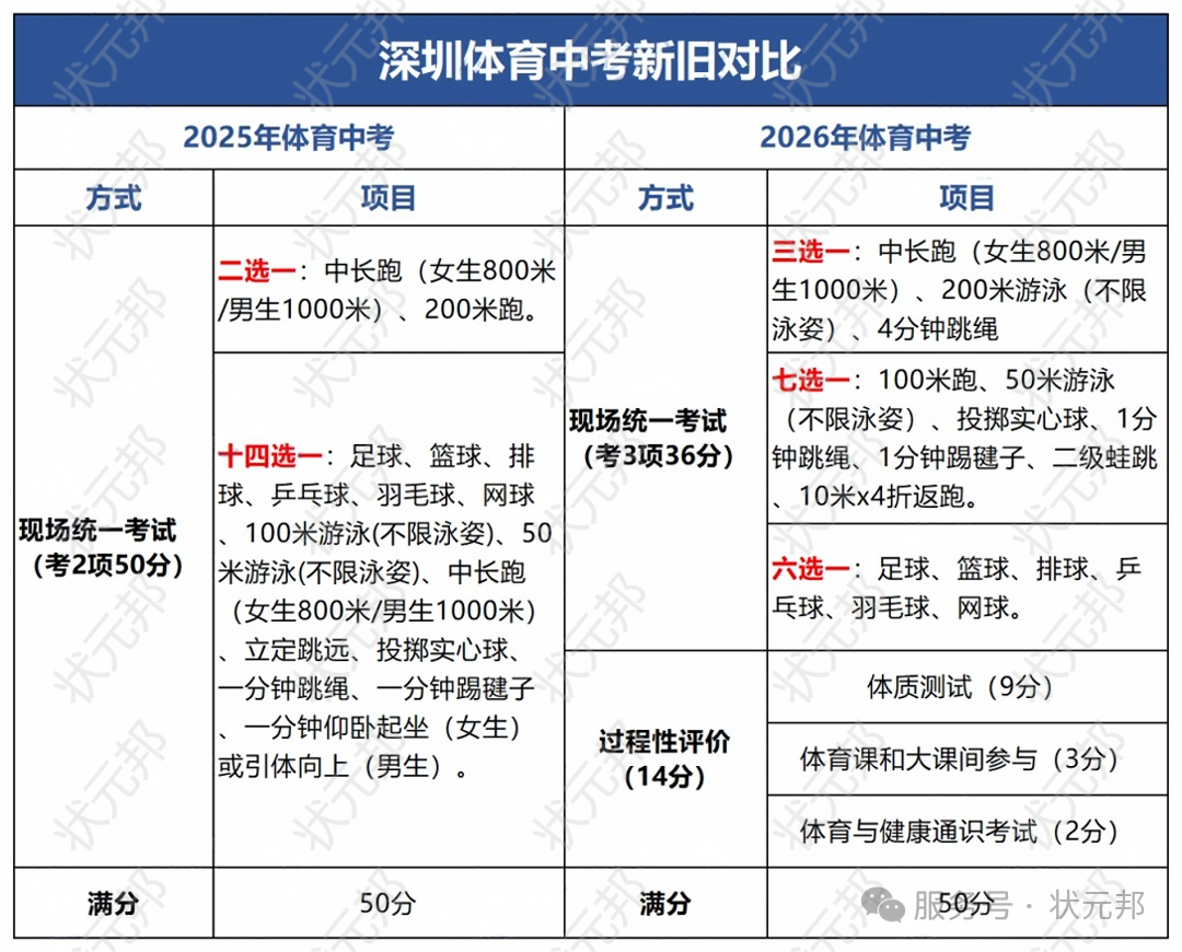 深圳中考分数_ 体育中考分数对比.png