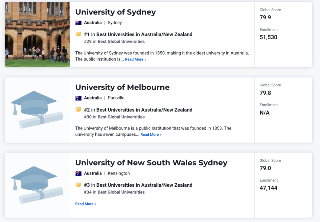 全球最佳大学排名