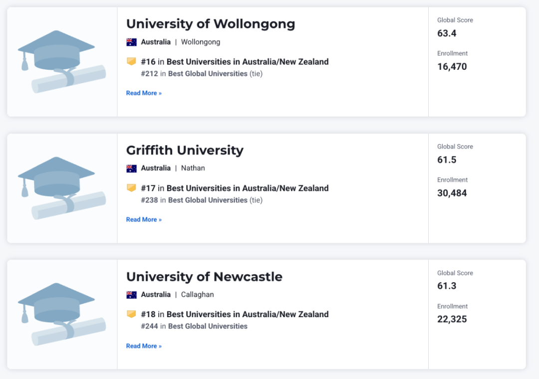 全球最佳大学排名