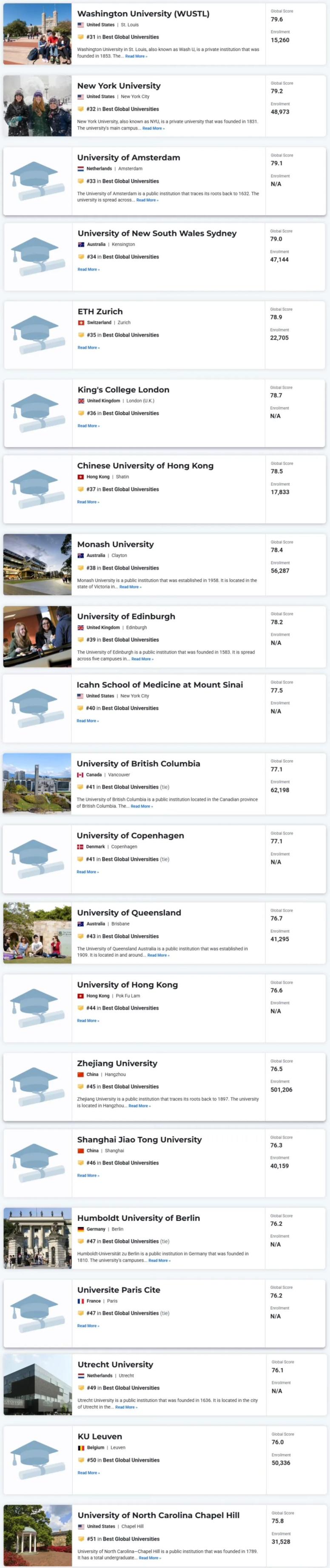 2026年世界大学排名