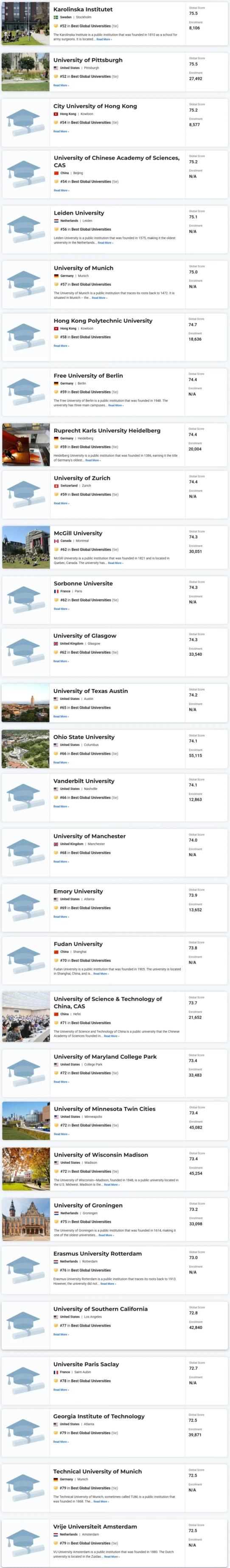 全球最佳大学排名