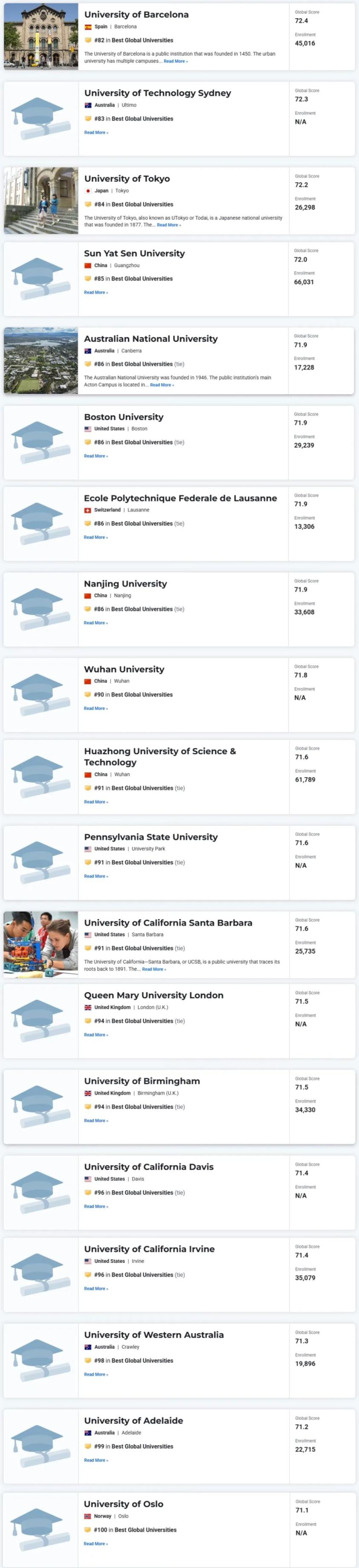 全球最佳大学排名