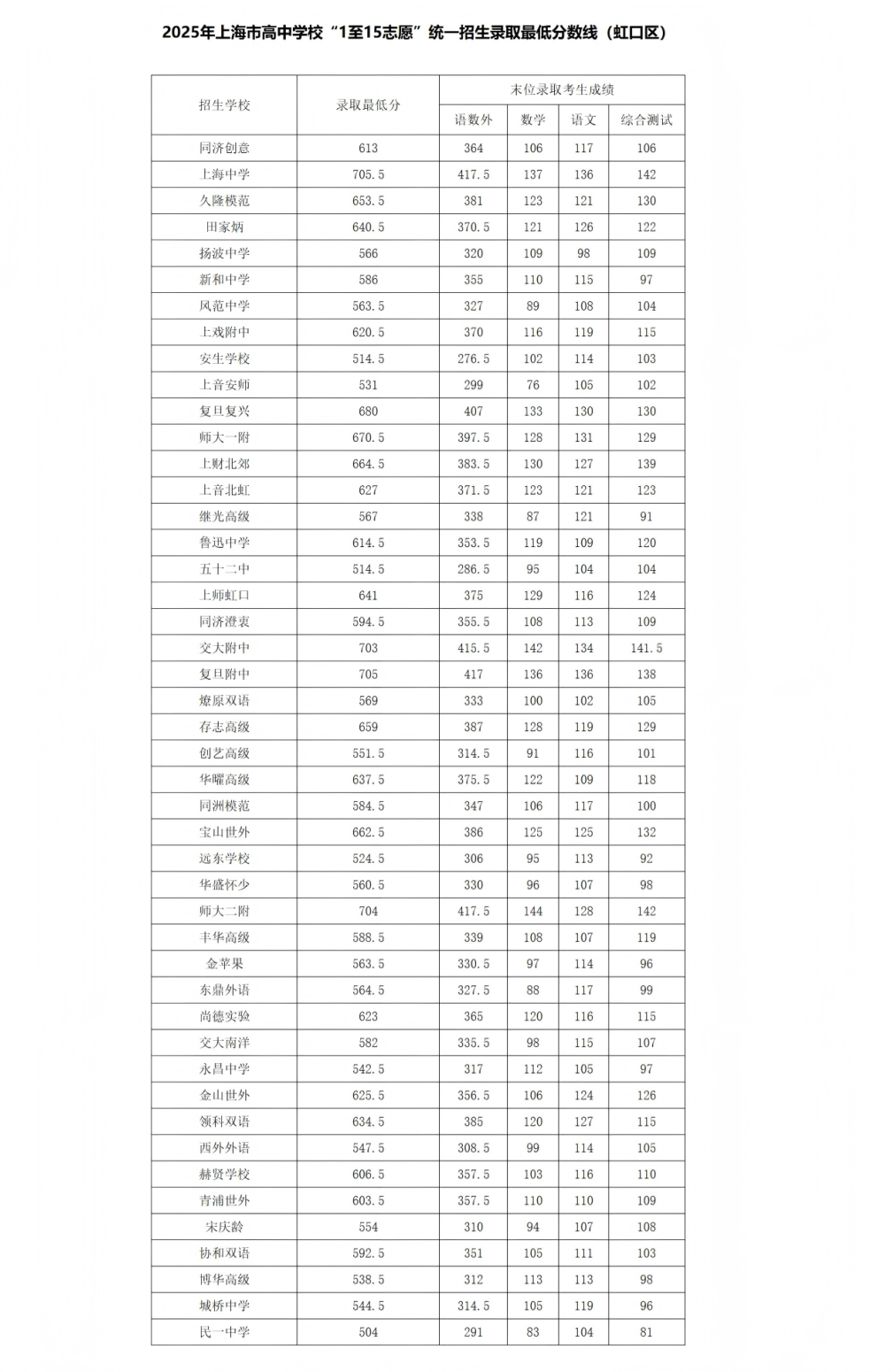 屏幕截图_17-7-2025_10259_kszx.hongkouedu.com(1).png