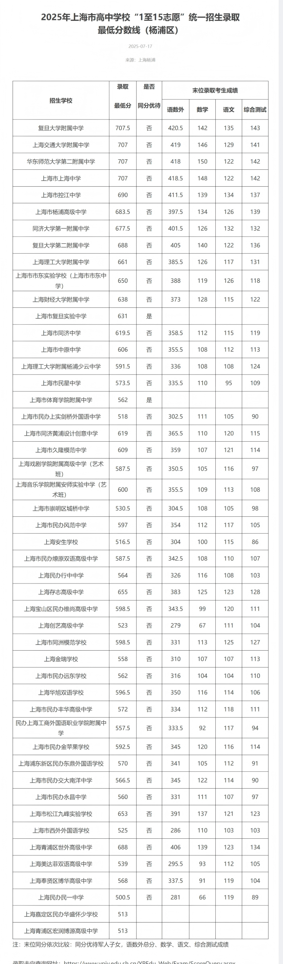屏幕截图_17-7-2025_10280_www.shyp.gov.cn(1).png